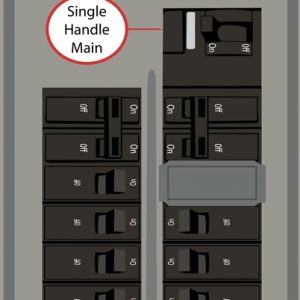This Kit performs like a manual transfer switch for electrical panels; requires: Horizontal (left-right) throw One-handle breaker Centered over right breaker column Space between breaker columns: ½”; three panel spaces required for this kit