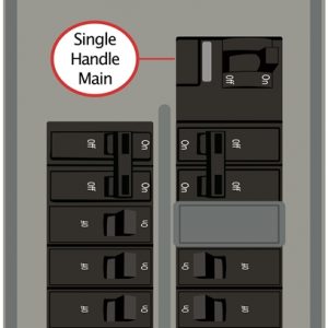 This Kit performs like a manual transfer switch for electrical panels; requires: “M” stands for Modified. This Interlock Kit works with a flipped main breaker that engages ON to the RIGHT Horizontal (left-right) throw One-handle breaker Centered over right breaker column Space between breaker columns: ½”; three panel spaces required for this kit