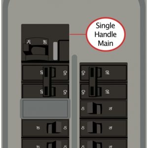 This Kit performs like a manual transfer switch for electrical panels; requires: “M” stands for Modified. This Interlock Kit works with a flipped main breaker that engages ON to the LEFT Horizontal (left-right) throw One-handle breaker Centered over right breaker column Space between breaker columns: ½”; three panel spaces required for this kit