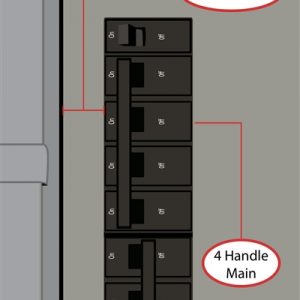 This Kit performs like a manual transfer switch for Siemens, ITE, Murray, Cutler Hammer, and Square D electrical panels; requires: Horizontal (left-right) throw Four-pole breakers Sits in middle of breaker column Distance from columns: 0″ Two panel spaces required for this kit.