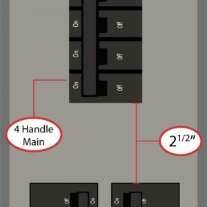 This Kit mounts to Square D electrical panels and requires: Horizontal (left-right) throw Four-handle breaker Centered over columns Distance from columns: 2½” (above) Space between breaker columns: ½”; two panel spaces required for this Kit.