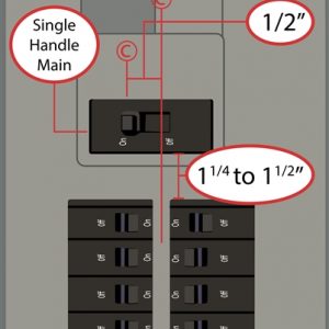 This Kit performs like a manual transfer switch for Cutler Hammer electrical panels with the following features: BR-style breakers (black handle) Horizontal (left-right) throw One-handle breaker Offset ½” left of center of the two breaker columns Distance from columns: 1¼” to 1½” (above) Space between breaker columns: ½”; two panel spaces required for this Kit