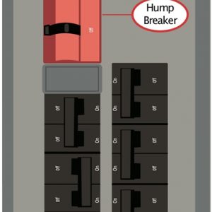 This Kit mounts to Crouse-Hinds electrical panels and requires: “M” stands for Modified. This Interlock Kit works with a flipped main that engages ON to the LEFT Horizontal (left-right) throw One-handle breaker Sits on top of left breaker column Distance from columns: 0″ (above) Space between breaker columns: ½”; three panel spaces required for this Kit.