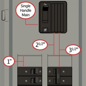 This Kit mounts to General Electric (GE) electrical panels with the following features: Vertical (up-down) throw One-handle breaker Centered over columns Distance from columns: 2½” (above) Difference of 1″ because of filler plate(3 1/2″) Space between breaker columns: ½”; three panel spaces required for this Kit