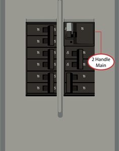 This Kit mounts to GE electrical panels and requires: 8 blank panel, 1″ breakers Horizontal (left-right) throw Two-handle breaker Distance from columns: 0″ (above) Sits on top of either column Space between breaker columns: ½”; two panel spaces required for this Kit.