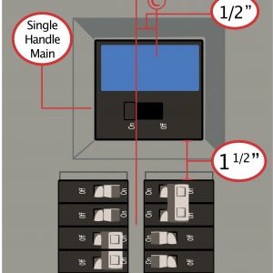 This Kit performs like a manual transfer switch for Cutler Hammer electrical panels; requires: Horizontal (left-right) throw One-handle breaker Centered over both breaker columns Inset in cover Distance from columns: 1½” (above) Space between breaker columns: ½”; two panel spaces required for this Kit.
