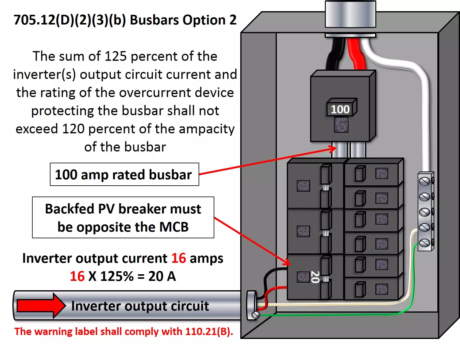 Busbar rule